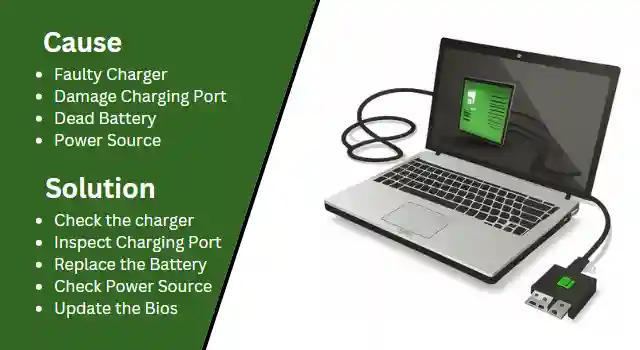 Common Laptop Problems Charging