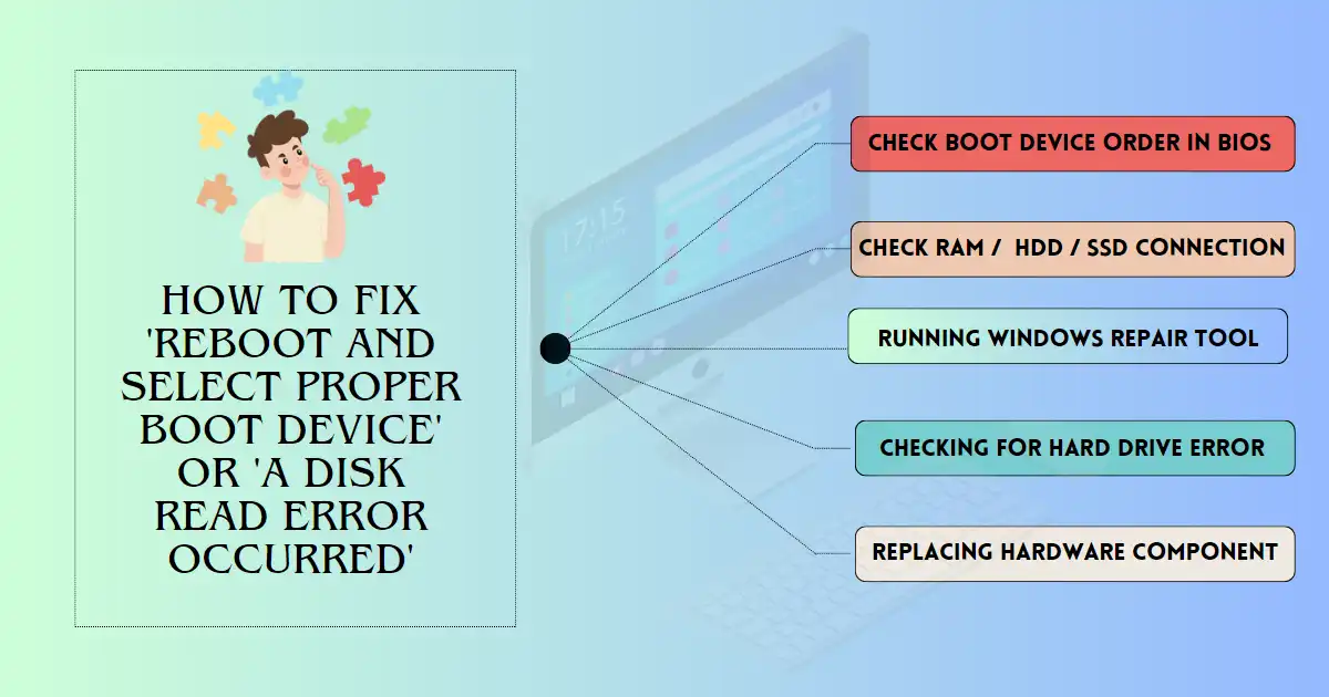 Reboot and Select Proper Boot Device' or 'A Disk Read Error Occurred