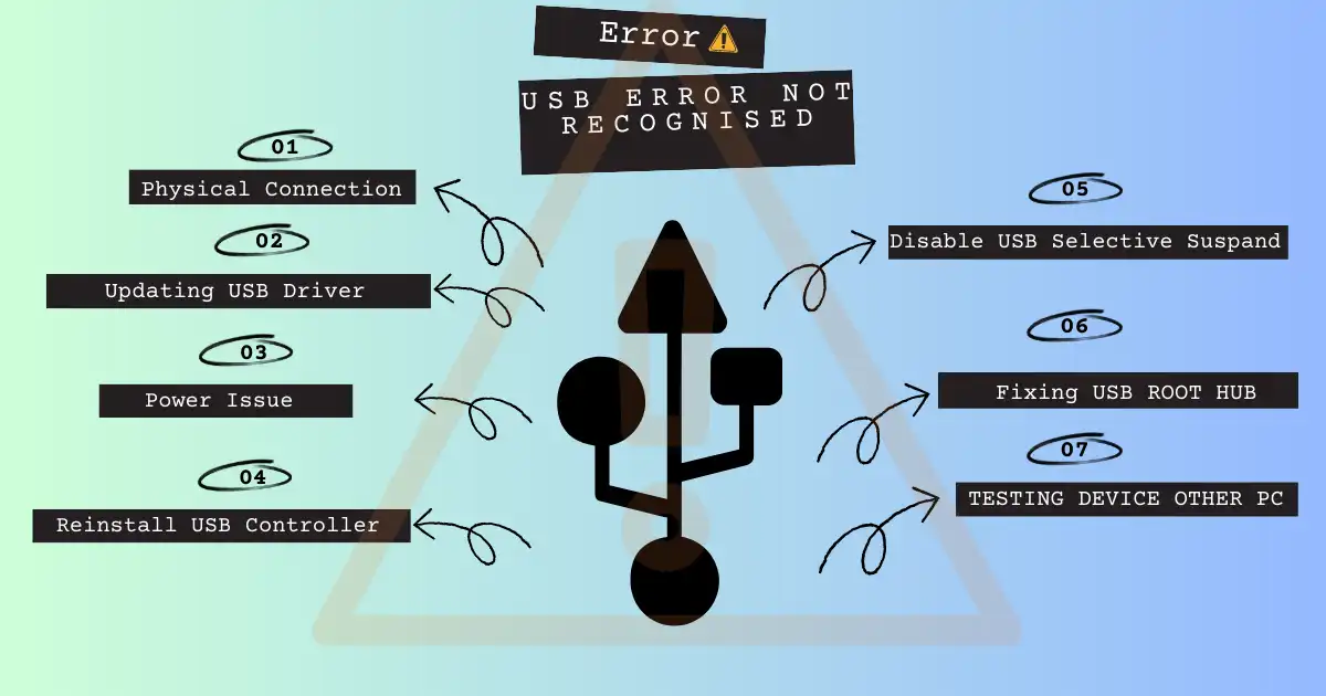 USB Device Not Recognized Error