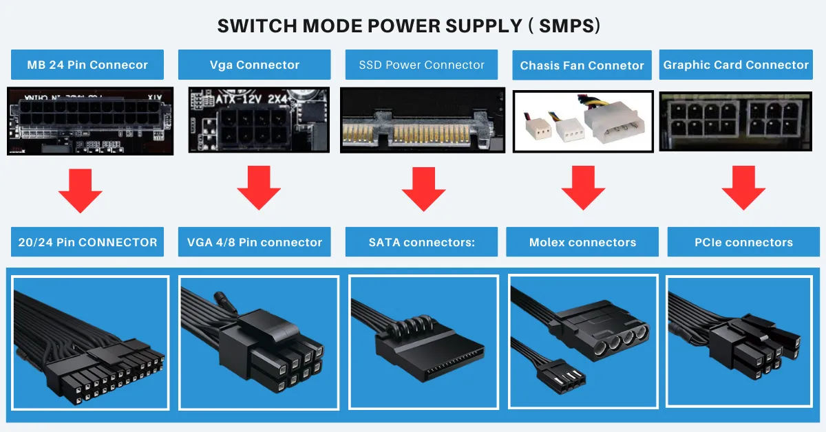 How to install SMPS in PC